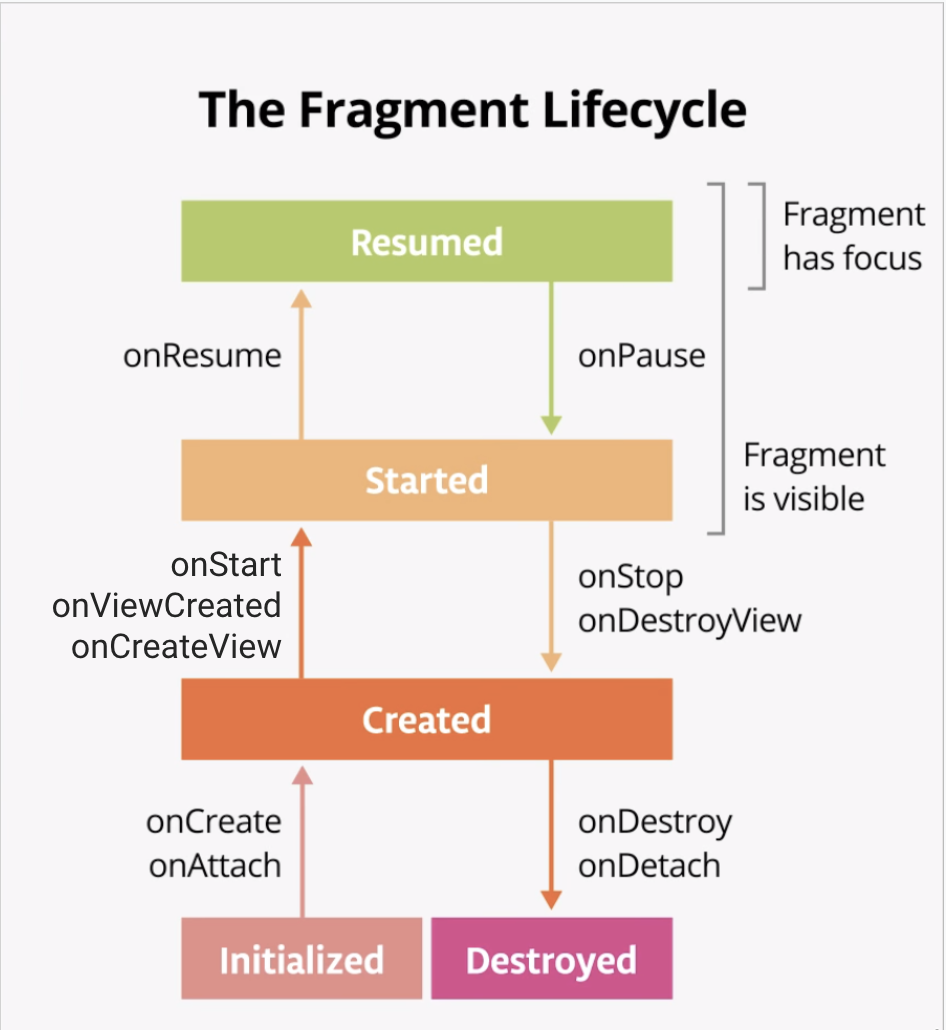 Stanja fragmenta